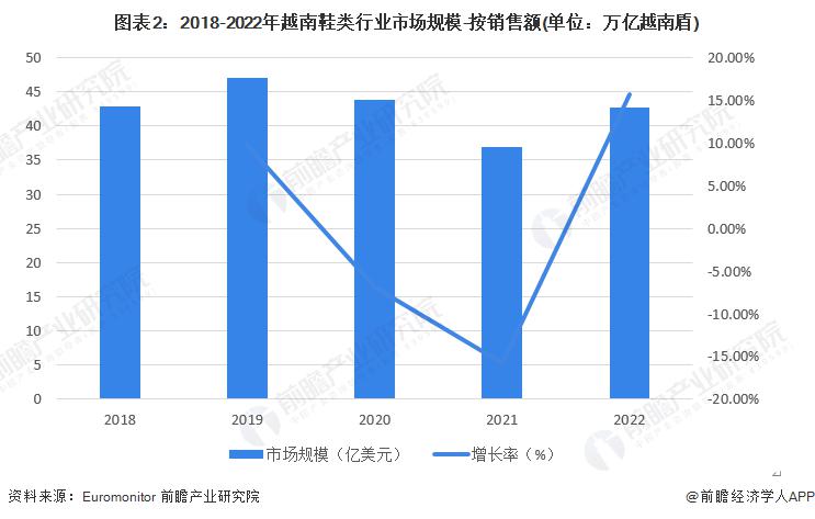 智能鞋子发展趋势