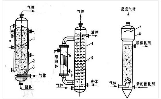 反应器的主要作用及其应用