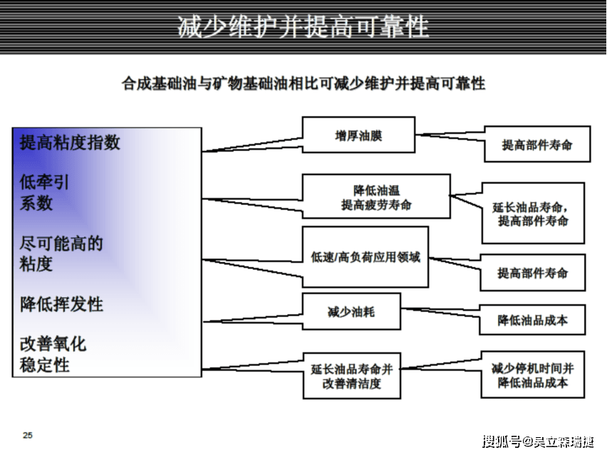 链条油种类及其应用概述